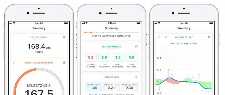 The Best Weight Tracking Apps for iPhone