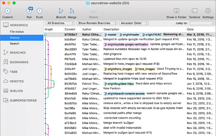 download source tree